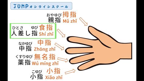 台湾 数字 指|台湾中国語．台湾華語 数字の読み方・初心者の台湾中国語講座~。